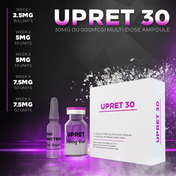 Reta (UPRET) 30mg vial